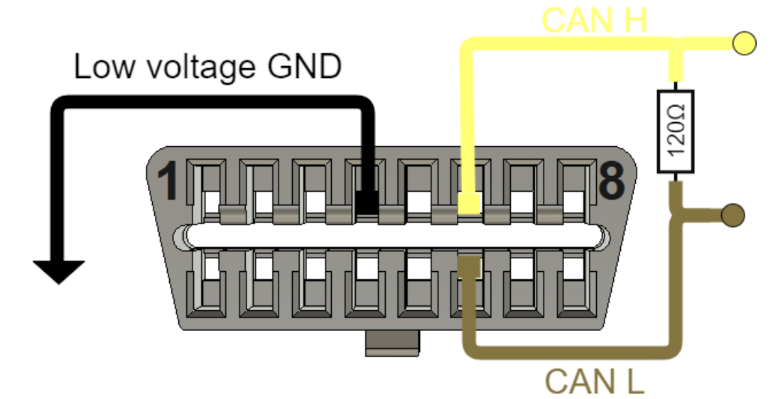 OBD connector pinout